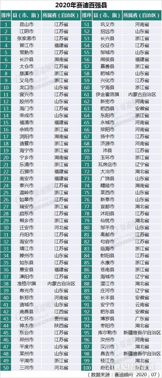 2020云贵川gdp_前三季度GDP西南大胜东北 云贵川渝增速均超2(3)