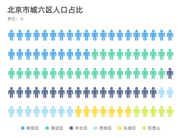 辽宁朝阳常住人口多少_辽宁朝阳(2)