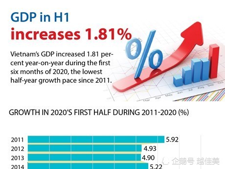 越南2020年gdp