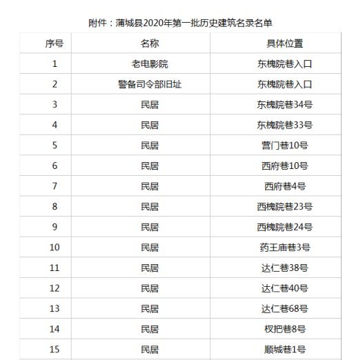 蒲城县2020gdp_2020年陕西省各城市分县区GDP指标完成情况整理分析