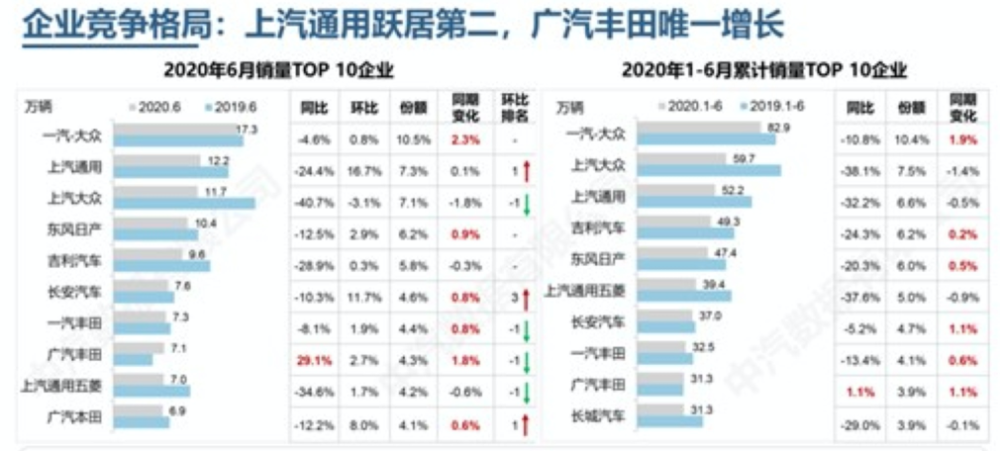 长春一汽与长客算gdp吗_首位度全国第1,贡献全省50 GDP 长春到底是个什么样的存在(3)