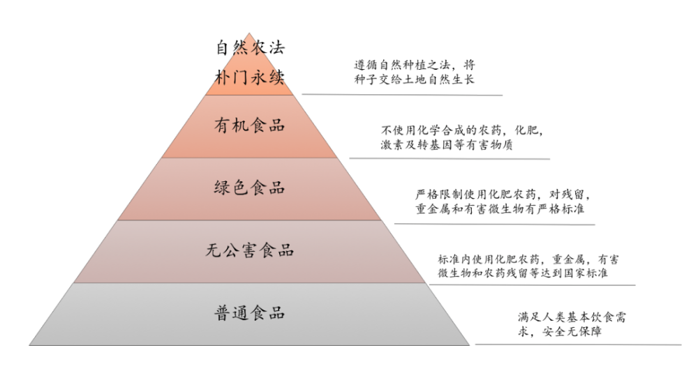 一篇让你了解什么是无公害绿色有机朴门自然农法