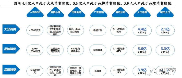 底层人口消费升级股票_我独自升级图片