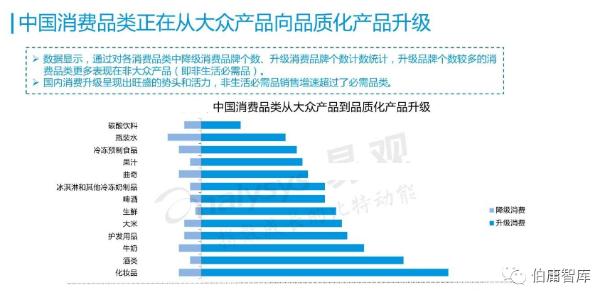 底层人口消费升级股票_我独自升级图片