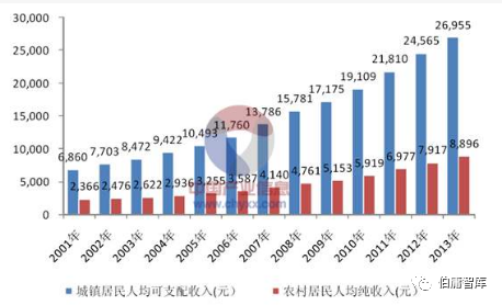 底层人口消费升级股票_我独自升级图片