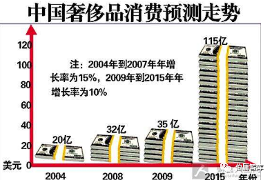 底层人口消费升级股票_我独自升级图片