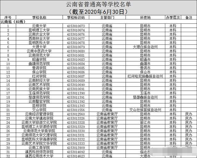 云南省大学排名_云南省财经大学图片