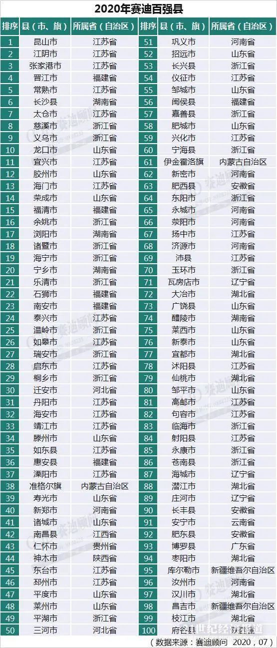 苏大强gdp(2)