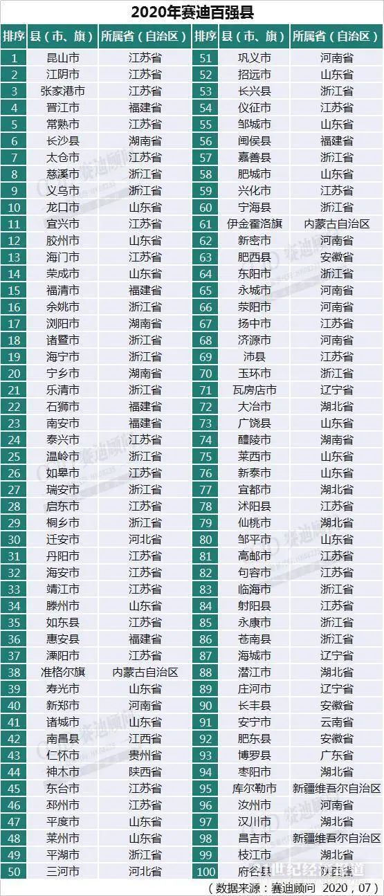 海南省各县GDP_海南省昌江县古昌化城