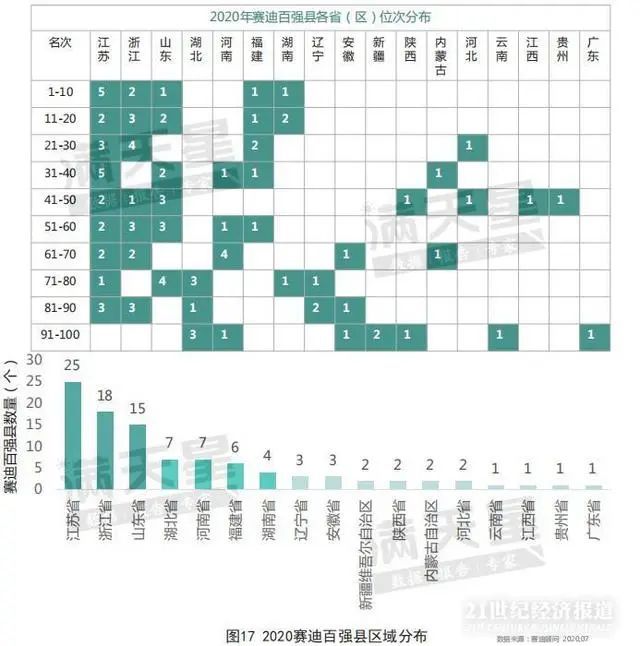 昆山各镇gdp(3)