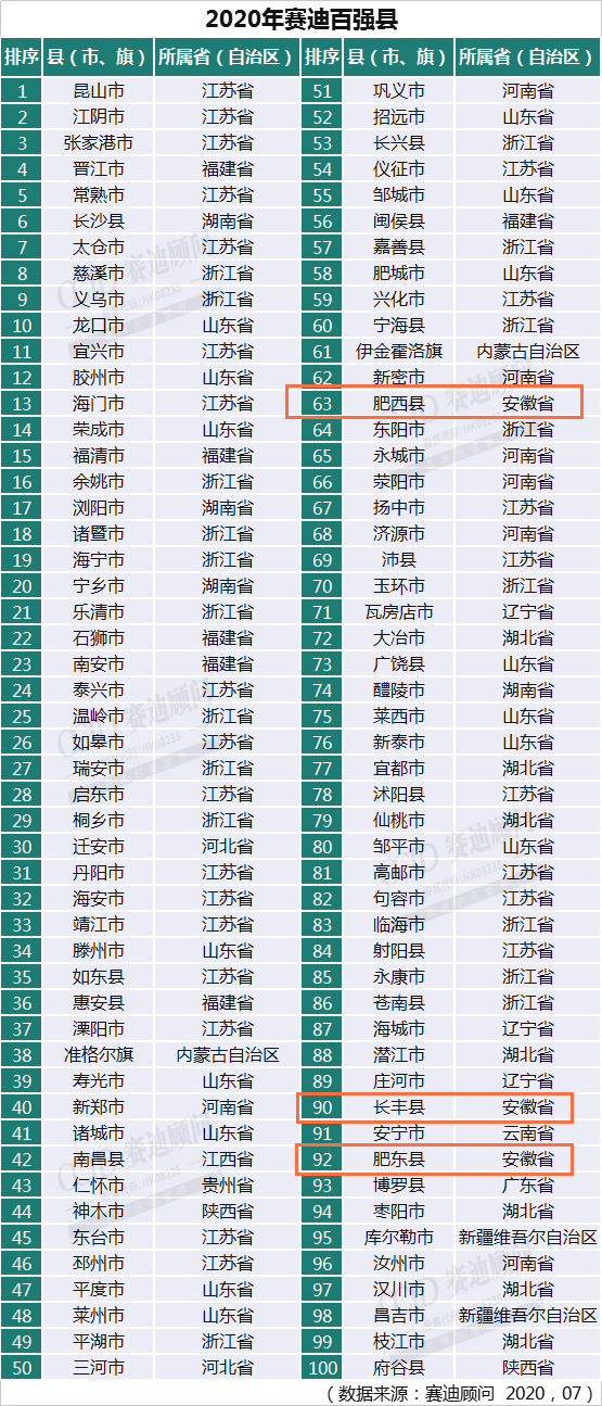 江陵县GDP2020_重磅 监利 江陵 公安三地申报 撤县设区 市(3)