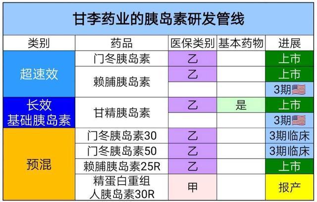 带量采购|甘李药业|门冬胰岛素|人胰岛素|药企|甘李