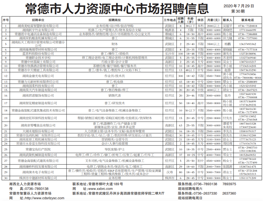 月薪最高9000!常德招聘老师,财务,护士,会计…931名