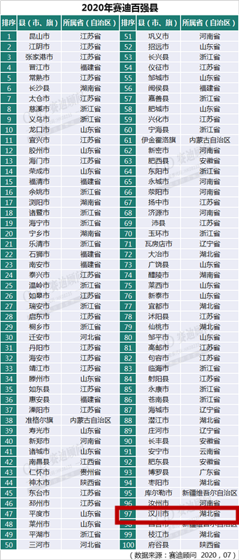 2020年汉川gdp(2)