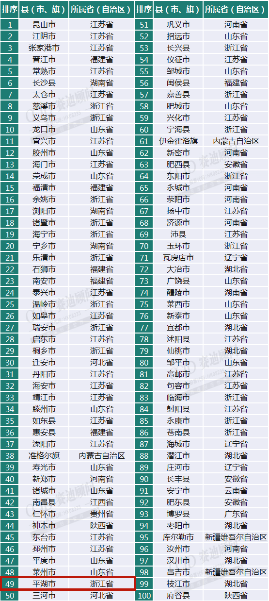 福建各县区人均gdp排名2020_2019年福建省各市县区人均GDP排名榜单 同城生活 看福清 Powered by D(3)