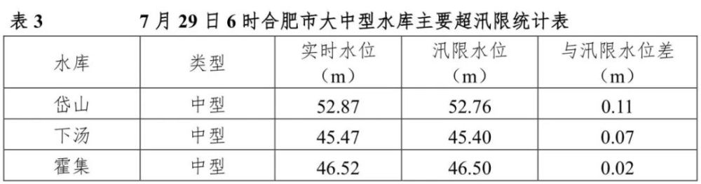 最新水情:降雨致巢湖退水放缓