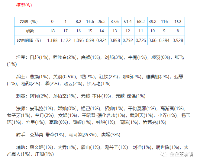 攻速阈值表参考