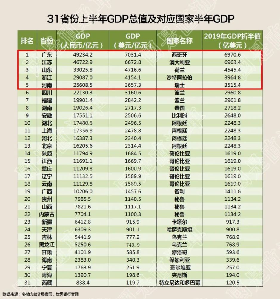 20oo世界经济总量排名_德国经济总量世界排名(2)