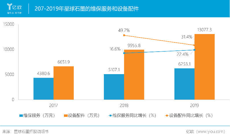 化工节能设备隐形冠军,星球石墨如何解决原材料切肤之