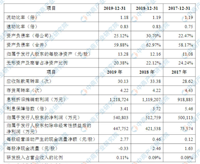 中商情报网讯:益海嘉里金龙鱼粮油食品股份有限公司首次公开发行股票