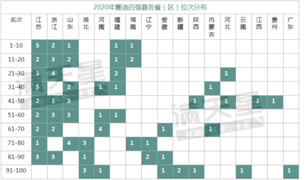 贵阳gdp对比江阴_无锡上半年各区域GDP大曝光 看看江阴排第几(3)
