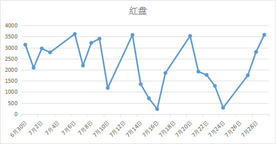 日本为什么20年gdp没增长_为什么日本20年来,GDP没怎么增长(3)