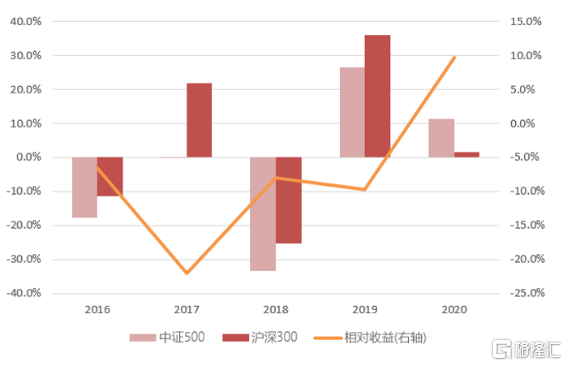 近十年GDP复合增长率_近十年中国gdp数据图