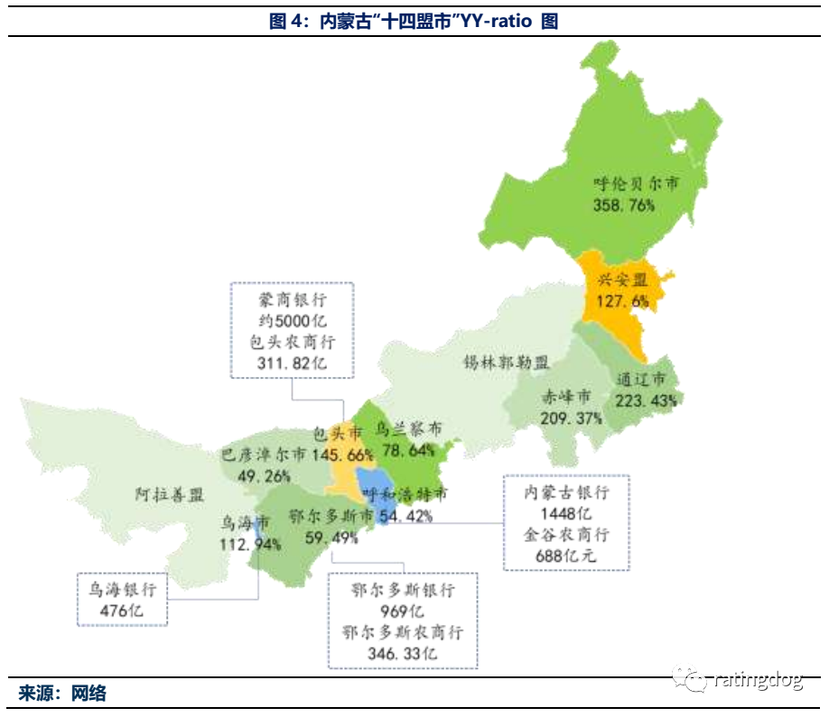 内蒙古经济发展较为滞后,位于全国下游水准,但在举债方面却颇有"一骑