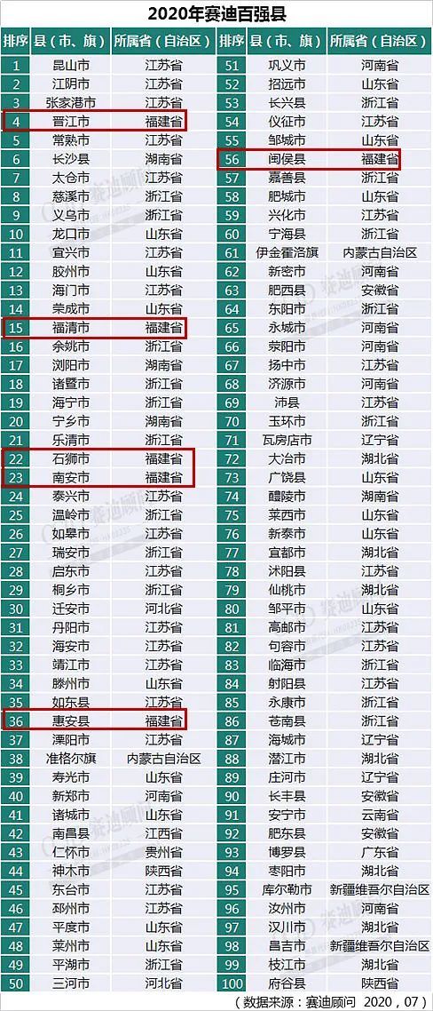 高山镇福清gdp_福建省福清市高山镇有多少人口(3)