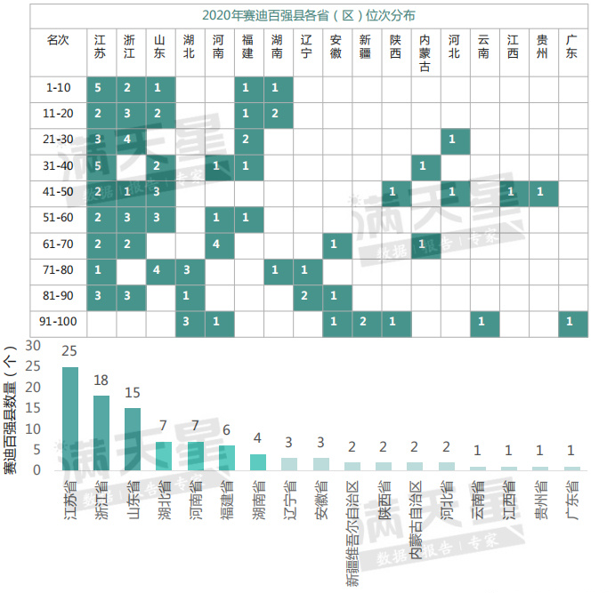 福建镇GDP(3)