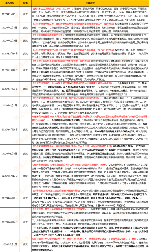 武汉2020年3季度经济总量_2020年武汉疫情(3)