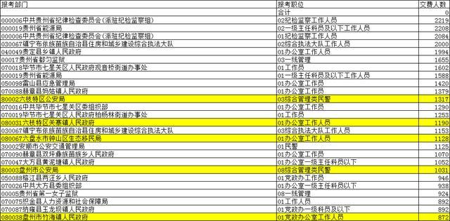 贵州省人口数量_贵州省第七次全国人口普查数据出炉 全省常住人口3856.21万(2)