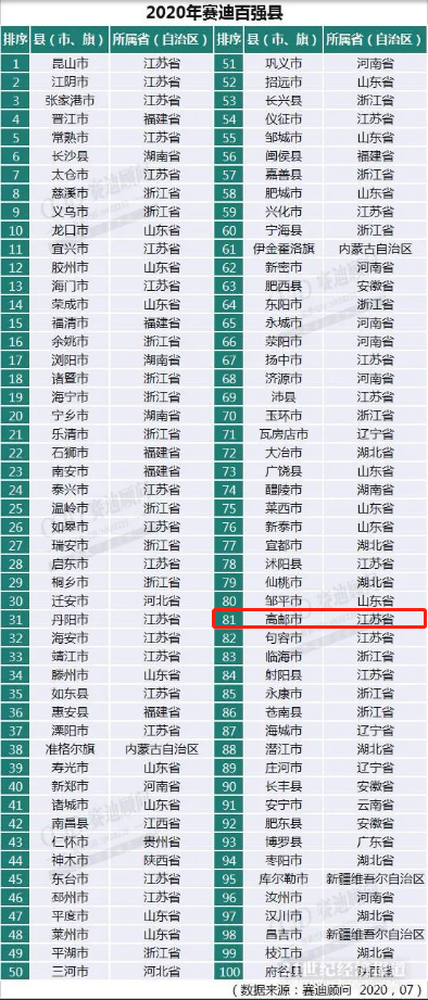 吉安各县2021GDP_云南2021年一季度各州市GDP(2)