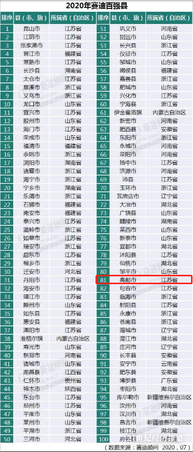 江西省gdp十强县排名_江西十强县GDP排名(3)