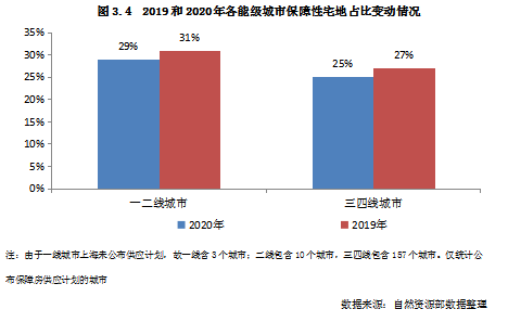 2020一二三四线城市gdp_三四线城市(2)