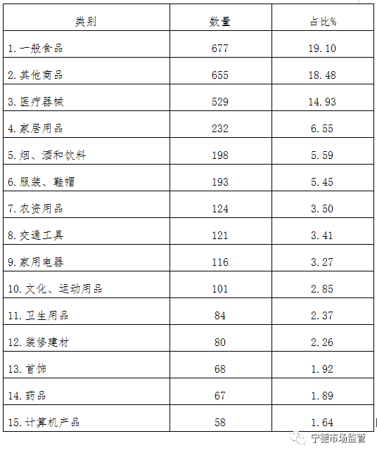 2020宁德上半年经济总量_宁德东侨经济开发区