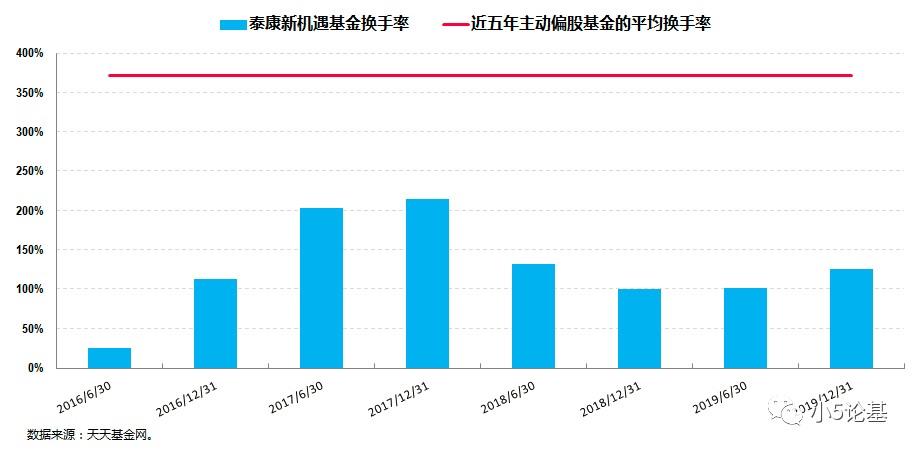 泰康资产公募桂跃强掘金蓝筹价值和龙头企业共成长