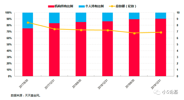 泰康资产公募桂跃强掘金蓝筹价值和龙头企业共成长