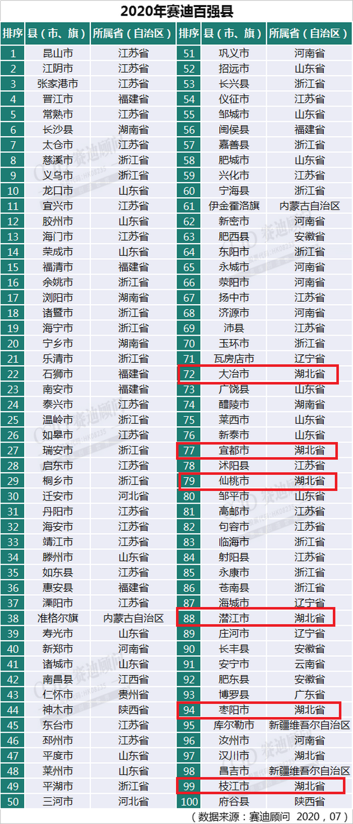 人均gdp百强县(2)