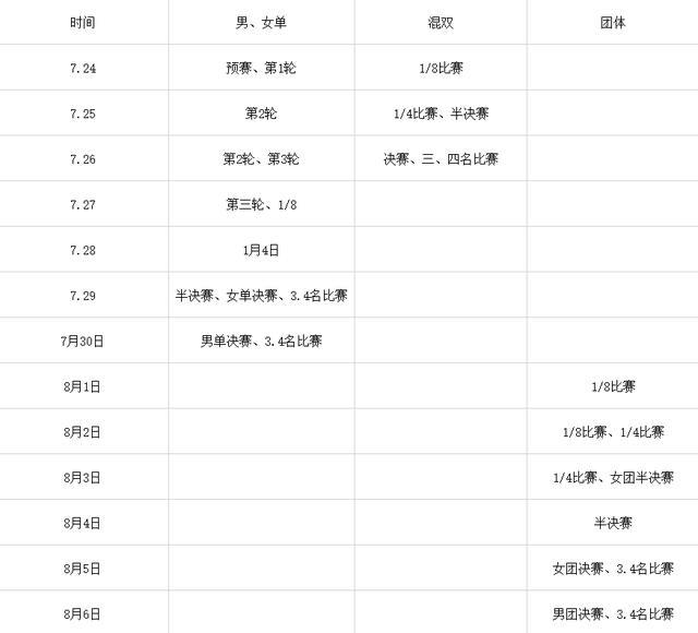 东京奥运会乒乓球赛事时间表出炉:许昕,刘诗雯有望三线作战?