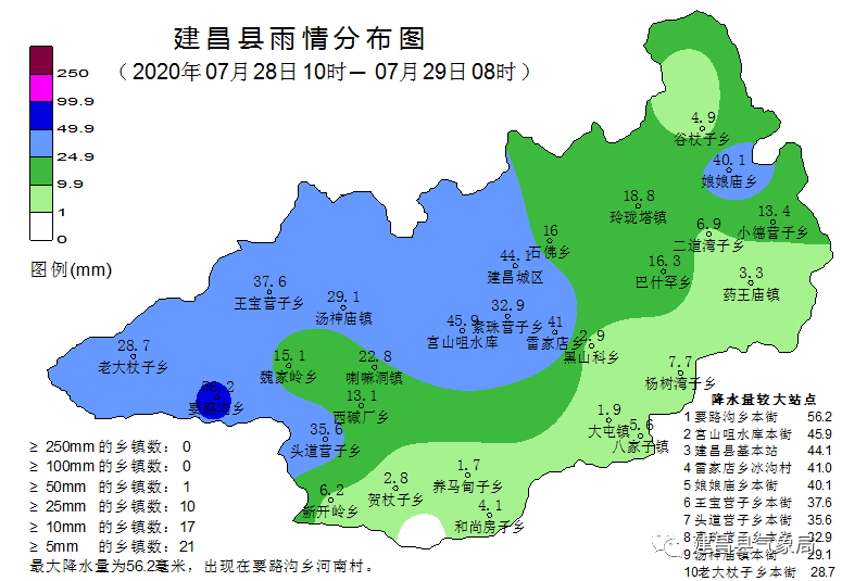 建昌县人工增雨作业公告!