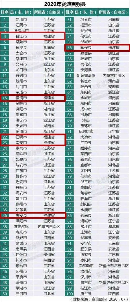 百强县排名2020年gdp(2)