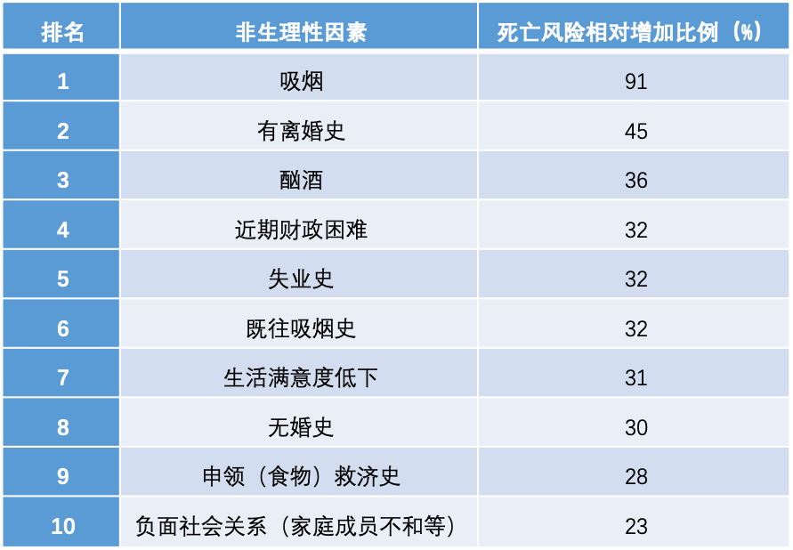 美国离婚人口_美国人口密度图(2)