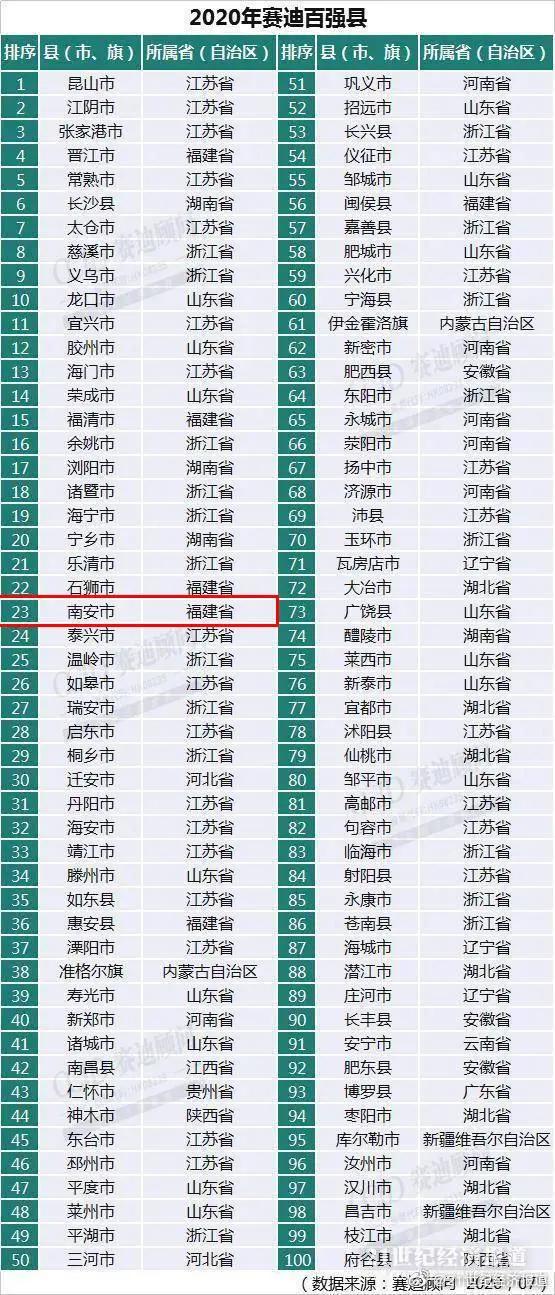 2019南安gdp_2019南安新桥中学图片
