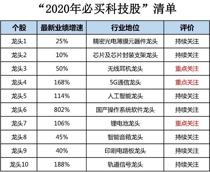 中报预增!a股18只严重低估的医药绩优股一览,业绩增长1563%