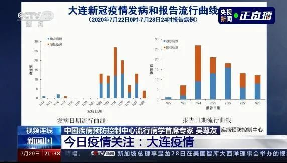 辽宁新增5例本土确诊病例!专家解析大连疫情:不会再有