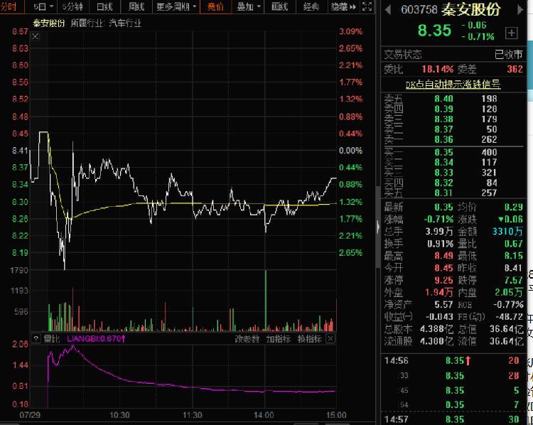 太牛了！秦安股份期货投资已赚1.69亿，超去年净利43％