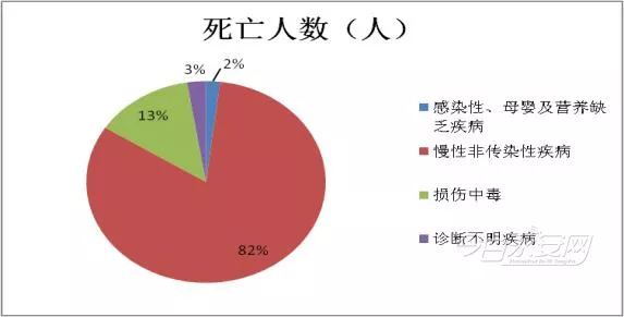 人口过少的危害_小心,全国楼市迎来史上最强抛售潮(2)