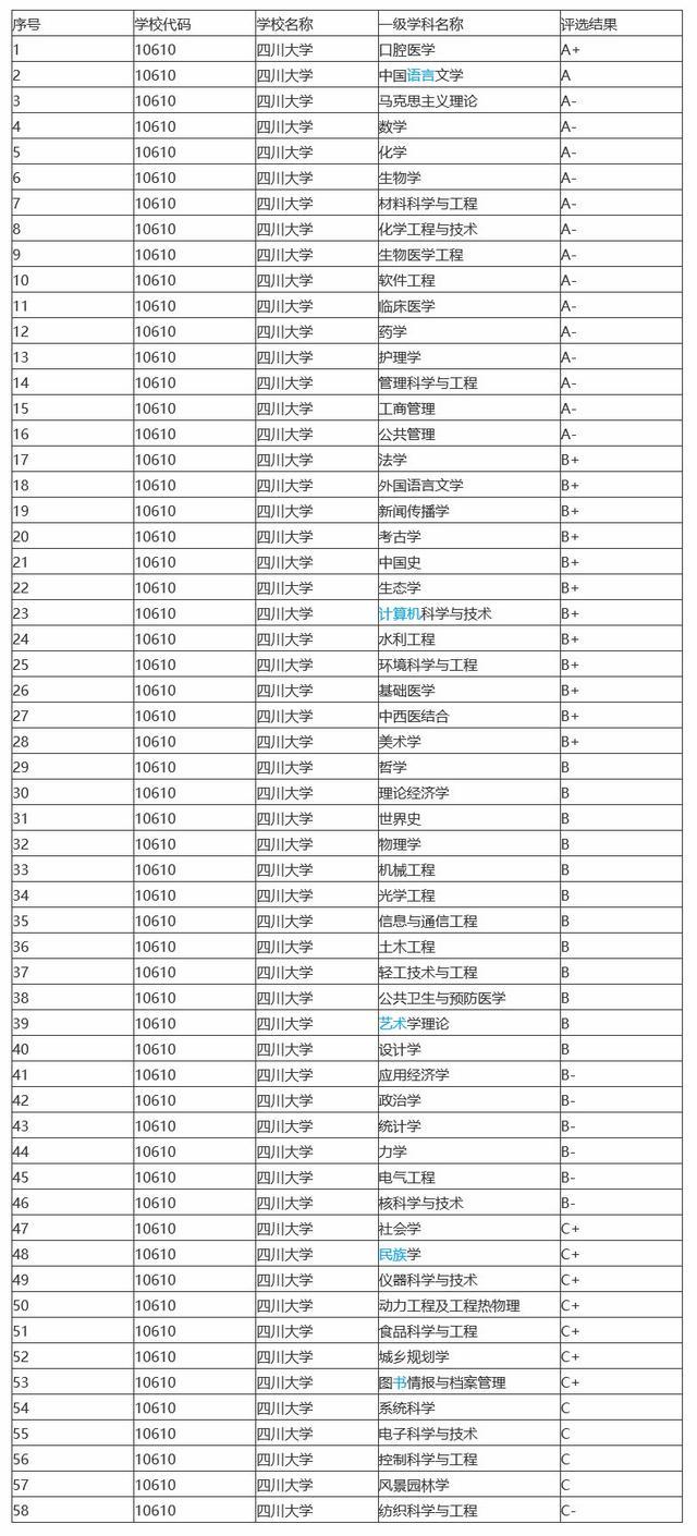 四川大学世界排名(3)