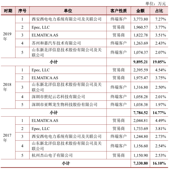 苏州贸易商